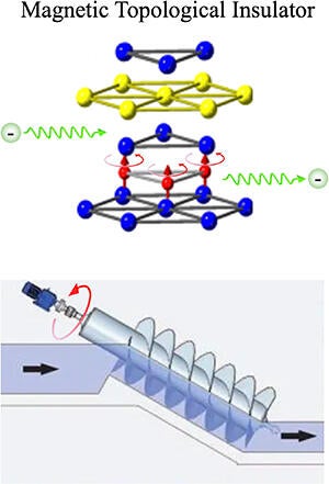 Magnetic topological insulator