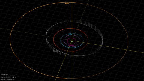 The Kane asteroid orbit
