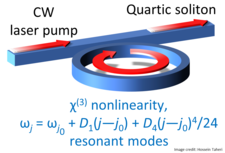 how to produce quartic solitons